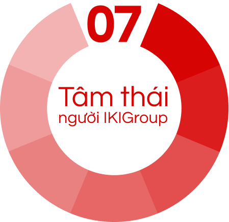 7 tâm thái